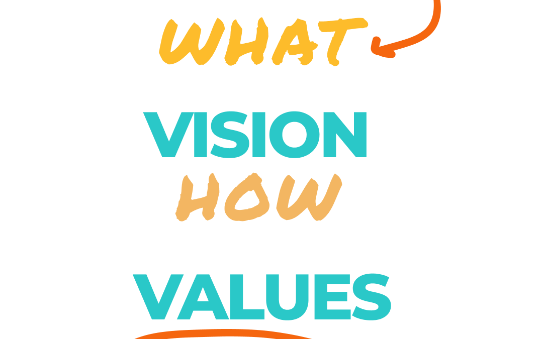 Differences between Mission, Vision and Values